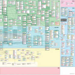 detail of the Oahu code map