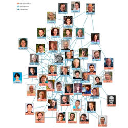 collaboration network map