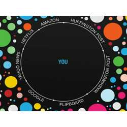 A representation of the "filter bubble."