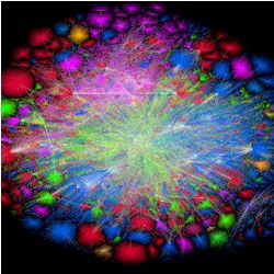 Internet routing paths, visualization