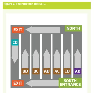 Figure 2. Click Fulfillment